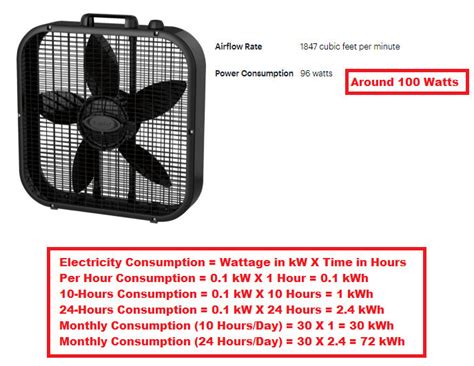 does running a box fan use a lot of electricity|does a fan use electricity.